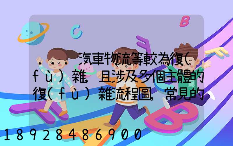 ...汽車物流等較為復(fù)雜,且涉及多個主體的復(fù)雜流程圖,常見的處理技巧包括...