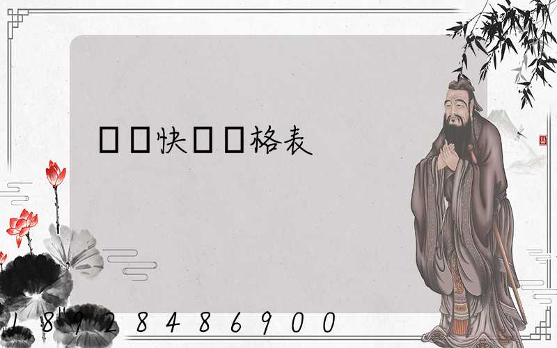 國際快遞價格表