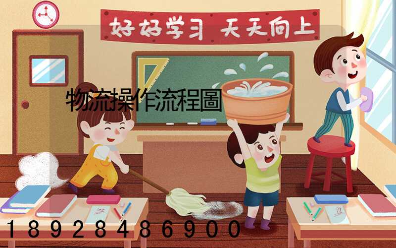 物流操作流程圖